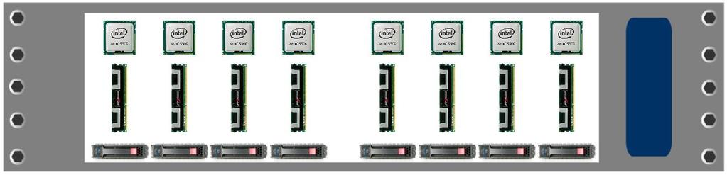 The configuration of each node 10 Gbps 10 Gbps Twinax 2x CPU 2,13GHz