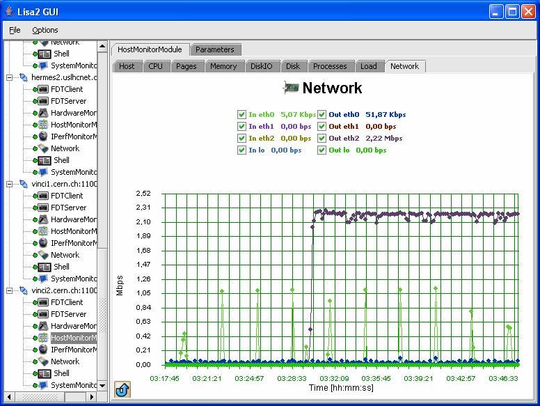 LISA Network Monitoring Network monitoring module monitors the network performance