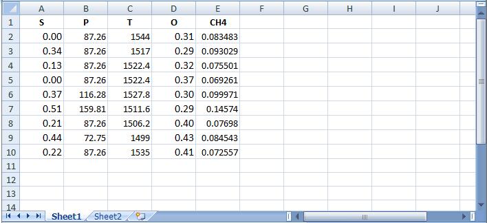 Linear Regression We would like to perform a linear regression to fit the data to the following