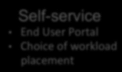 Self-service End User