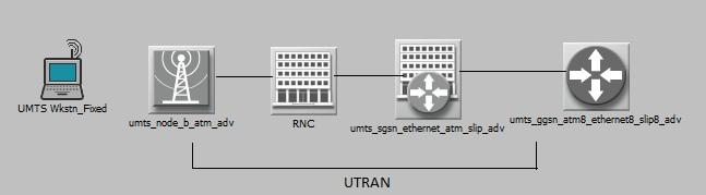 SIMULATION TOOL 111 The following model focuses on UE-UTRAN-CN architecture as shown in the figure 4.