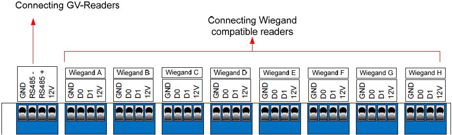 5.5.2 Wiegand Reader Connection AS400 supports up to eight Wiegand 26 ~ 64bit readers Wiegand