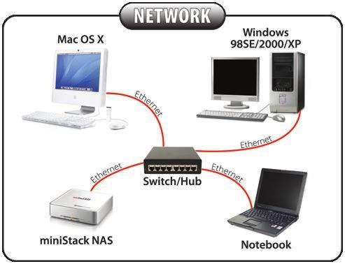 The ministack NAS can only be accessed from the internal LAN. It is not possible to connect remotely.