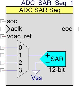 Differential Inputs Single-ended inputs Differential inputs 1 channel (sdone is visible) +Input Analog This input is the positive analog signal input to the ADC_SAR_Seq.