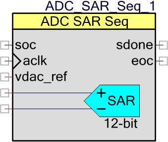 Input Analog * When shown, this optional input is the negative analog signal (or reference) input to the ADC_SAR_Seq. The conversion result is a function of +Input minus Input.