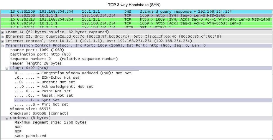 Application and Operation of TCP