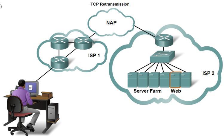 Managing TCP Sessions Describe the retransmission.