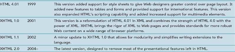 The History of HTML Older features of HTML are often deprecated, or phased out, by the W3C.