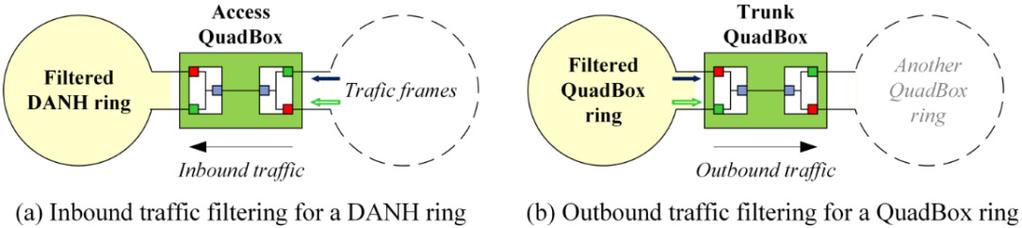 Energies 2015, 8 6255 Definition 11 (trunk QuadBox): A trunk QuadBox node is a QuadBox node that has only trunk ports. A trunk QuadBox node is used to connect two QuadBox rings.