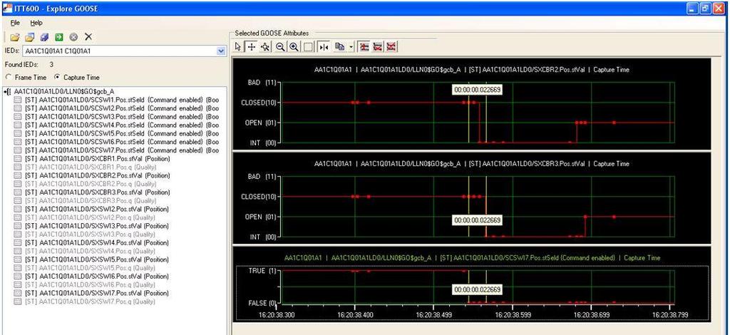 tools Multimeters IEC61850