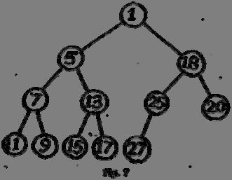 known a priori). Give a brief analysis for, the time-complexity of your algorithm. (10) 14. Consider the binary tree in Fig. 7: (a) What structure is represented by the binary tree?
