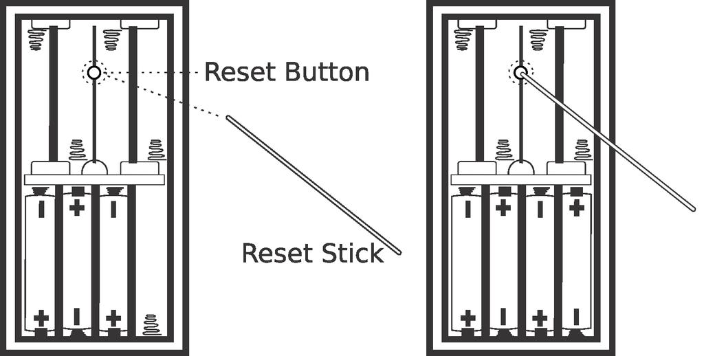 6.5. MECHANICAL KEY CHAPTER 6. LOCK FUNCTIONS 6.5 Mechanical Key In case of system failure or damage, the lock can still be opened with a key.