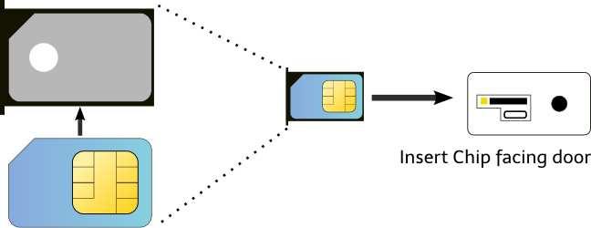 3.3. SIM CARD CHAPTER 3. BASIC INSTRUCTIONS 3.3 SIM Card If you want the lock to communicate via SMS, you need to install a SIM card into it.