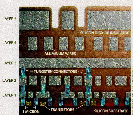 5-layer cross-section of chip 20 CMOS