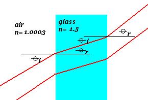Refraction is the bending of light as it changes medium.