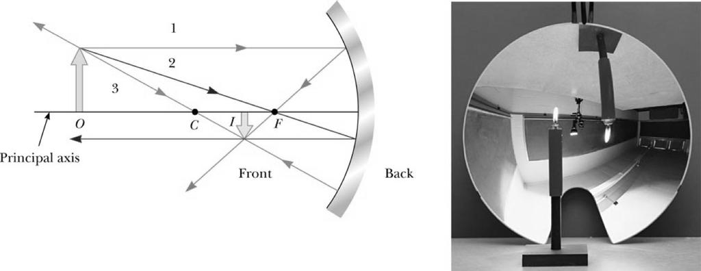Diagram: Concave Mirror, o > R The object is outside the center of curvature of