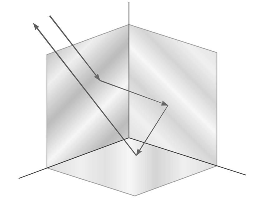 Flat Mirror Images of Extended Objects Extended Object Plane Mirror Virtual