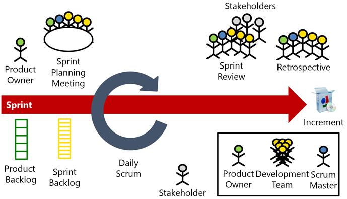 TFS + Scrum + Real World Backlog management Sprint Planning Sprint Management Definition of Done Test Case Management Automated Builds Automated Testing Release Management Deployment Feedback