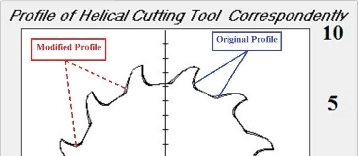 We can obtain the results in Fig.8, Fig. 9, and Fig. 10. D. Choosing Improper Parameters Causes the Wrong Result The fail section of helical cutting tool is shown in the Fig.11 and Fig.