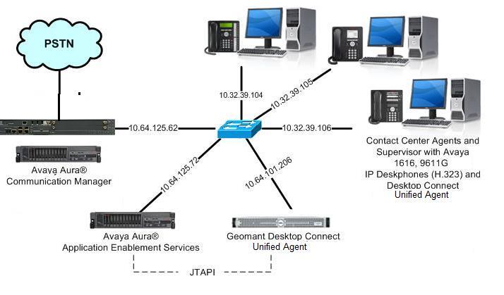 3. Reference Configuration Desktop Connect can be deployed on a single server or with components distributed across multiple servers. The compliance testing used a single server configuration.