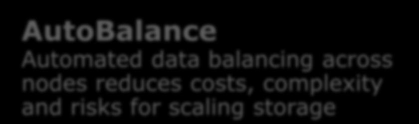 Gain New Levels of Efficiency BALANCED EMPTY FULL BALANCED EMPTY FULL BALANCED EMPTY FULL BALANCED EMPTY FULL BALANCED EMPTY AutoBalance Automated data balancing across nodes reduces costs,