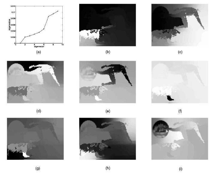 Figure from Normalized cuts and image segmentation, Shi and Malik, copyright IEEE, 2000 CS 534 Segmentation II - 62 Segmentation using Normalized cuts Two algorithms: Recursive two-way Ncut Use the