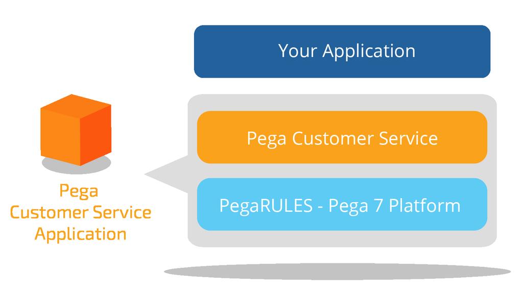 Overview Expert Assist and Net Promoter capabilities are part of the Pega Customer Service application, but their