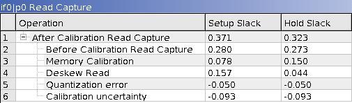 Read and Write Before Calibration Figure 11 12 and Figure 11 13 show the read capture and write margin summary window generated by the Report DDR Task