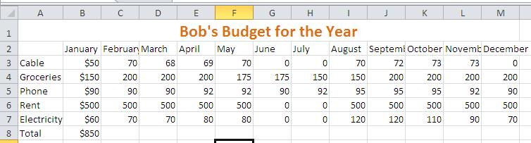 To find out how much extra income Bob has all we have to do is subtract his total income from his total bills. Which looks like this =B10-B8.
