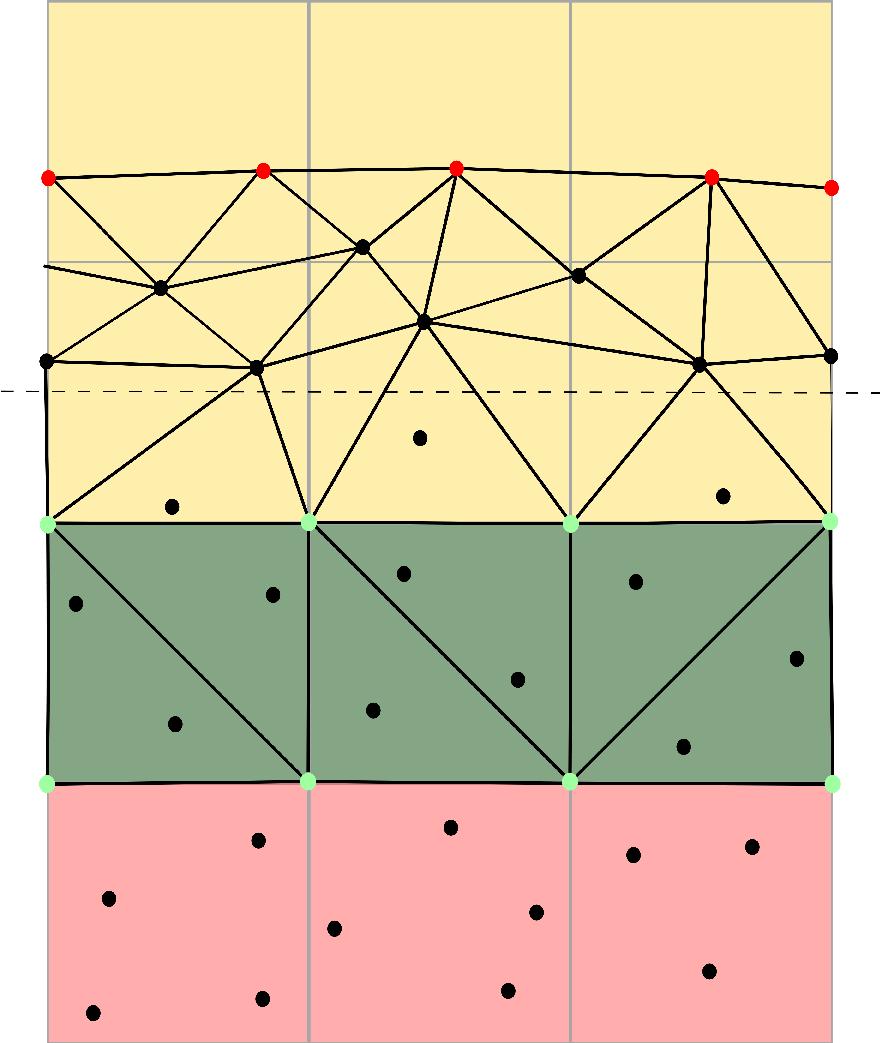 Figure 2: The hybrid mesh/grid structure. Surface cells are shaded yellow, buffer cells are shaded green, and interior cells are shaded pink.