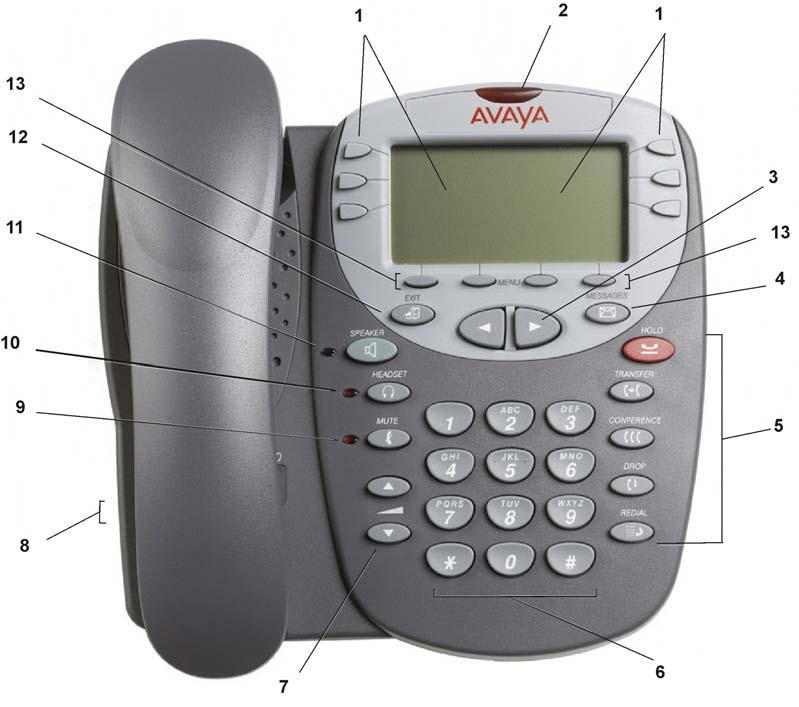 Page 6 - Overview of the 5410 The 5410 Telephone The 5410 Telephone Overview of the 5410 This guide covers the use of the Avaya 5410 telephone, running in Key and Lamp mode, on Avaya IP Office