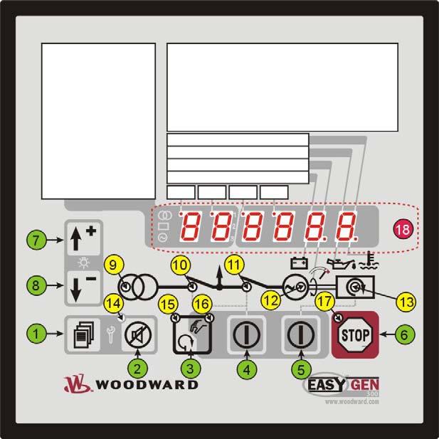 Chapter 7. Operation and Navigation Figure 7-1: Front panel and display Figure 7-1 illustrates the front panel/display which includes push-buttons, LEDs and the alphanumerical 7 segment LED display.