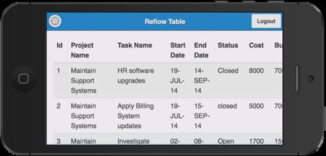 Reflow Table Report Collapsing table data into label/data pairs for each row Stacked presentation