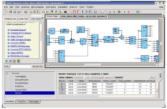 SPD - Solutions Hierarchical Block Diagram Editor Straight forwarded design concept for large system design.