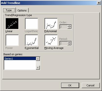 button. You can add a regression line to the chart by choosing Chart > Add trendline.