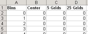 Generate frequency data for counting five grids and twenty-five grids by following the same procedure used for the center grid counts.