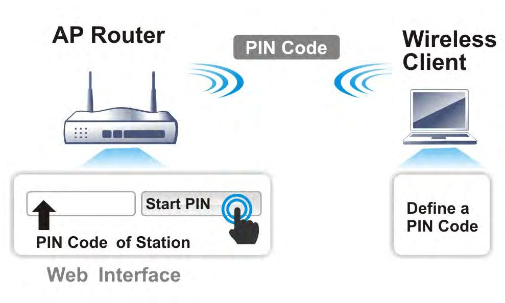 Note: Such function is available for the wireless station with WPS supported.