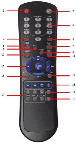 IR Remote Control Operations The NVR may also be controlled with the included IR remote control, shown in Figure 5.