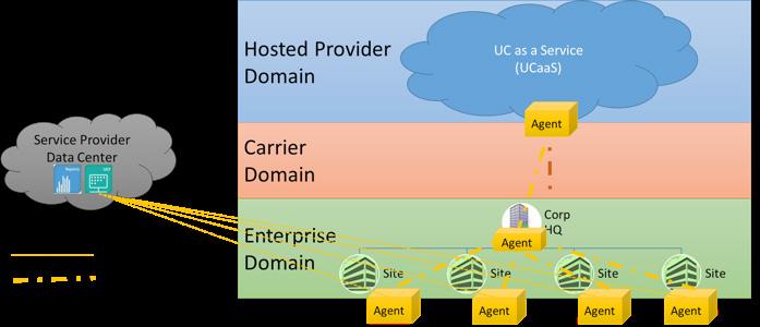 additional complexity of a cloud UC deployment, the onus is on the enterprise to protect their edge.