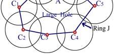 Proof: In Figure 3(a), node A has a 3MeSH ring H, which has four nodes in this case, namely B 1, B 2, B 3 and B 4.
