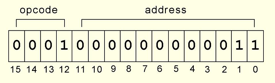 What is the hexadecimal representation of this instruction?