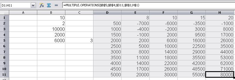 Figure 17: Results of multiple operations calculations Working backwards using Goal Seek Usually, you create a formula to calculate a result based upon existing values.