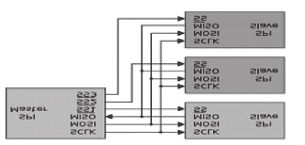 MIT International Journal of Electronics and Communication Engineering, Vol. 4, No. 2, August 2014, pp. 65 69 68 core and other peripherals. OPB is fully synchronous and nonmultiplexed.
