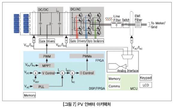 FPGA & HDL FPGA