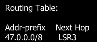 Label Distribution Protocol (LDP) The distribution of labels guarantees that neighbored LSRs have the same set of FECs Routing Table: Addr-prefix Next Hop 47.0.