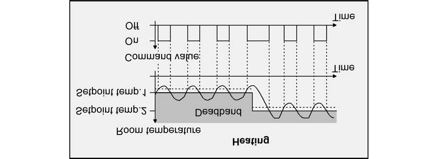 al description and cooling", distinguishing between heating mode (picture 49) and cooling mode (picture 50).