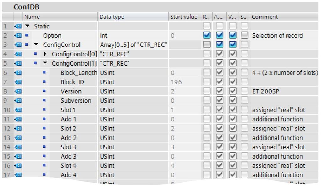 Configuration control (option handling) 10.2 Creating the control data record 4. In the control data records, enter the slot assignments in the "Start value" column.