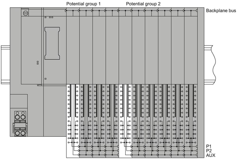 Application planning 4.6 Configuration examples for potential groups BaseUnits BU15-P16+A10+2D BU15-P16+A10+2B Configuration 4.6.2 Configuration examples with potential distributor modules 3-wire connection The potential distributor modules allow for a space-saving design.