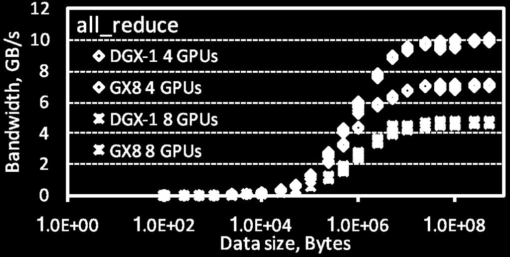 single GPU s payload.