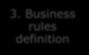 Business rules definition 4.